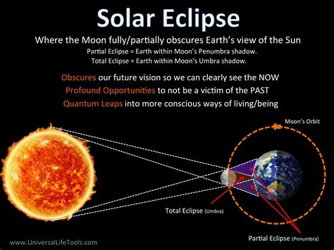 april 8th solar eclipse meaning